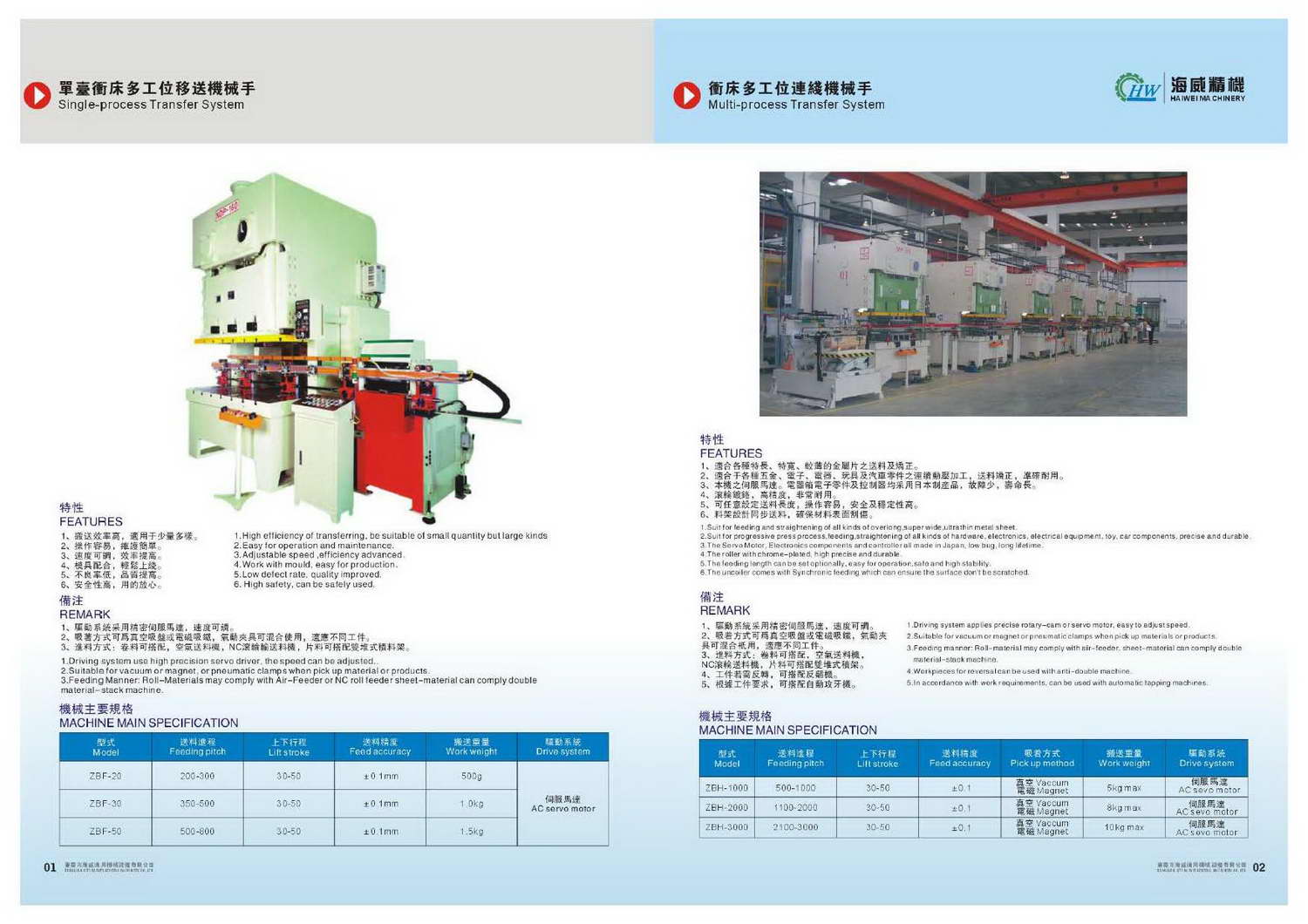 Hai Wei NC Servo Feeder compressed Page 04