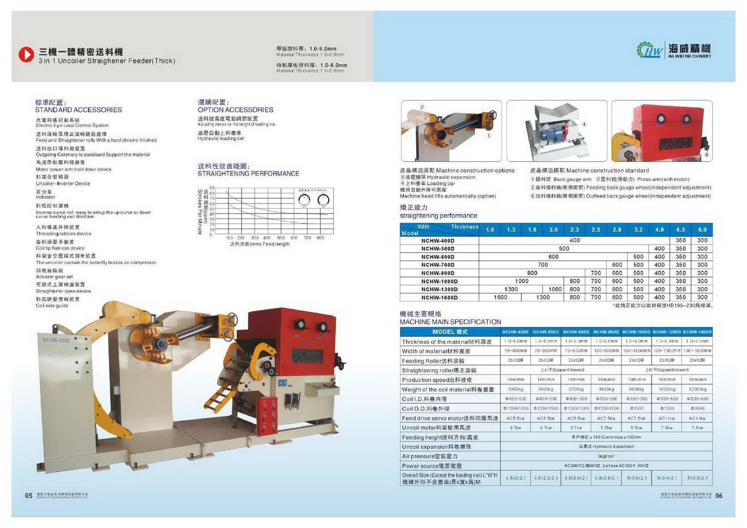 Hai Wei NC Servo Feeder compressed Page 06