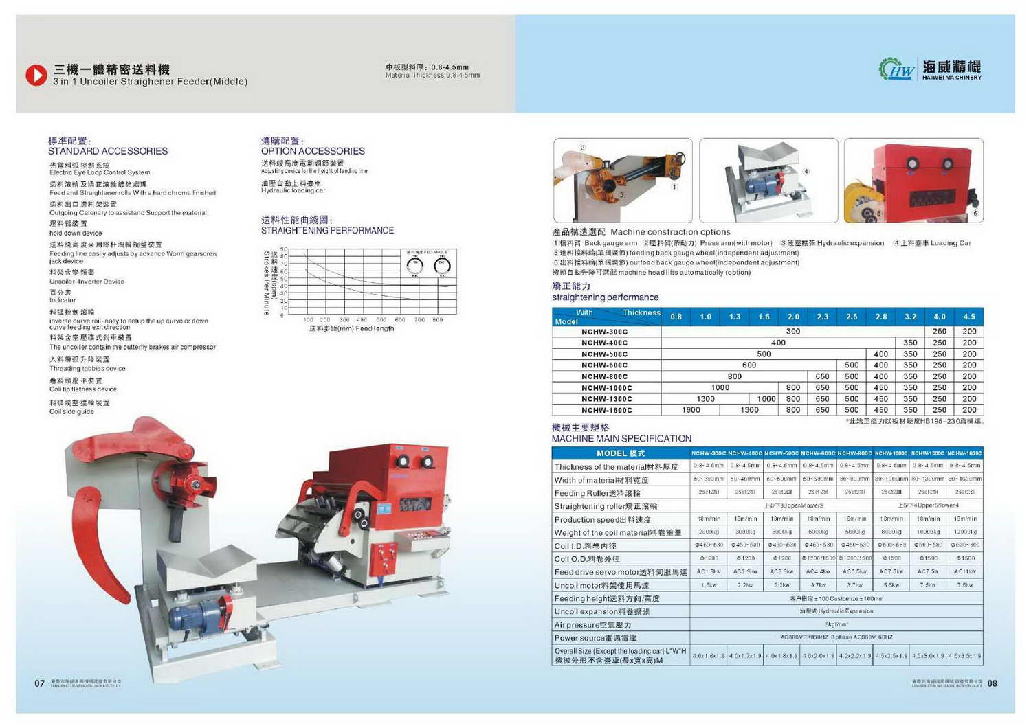 Hai Wei NC Servo Feeder compressed Page 07