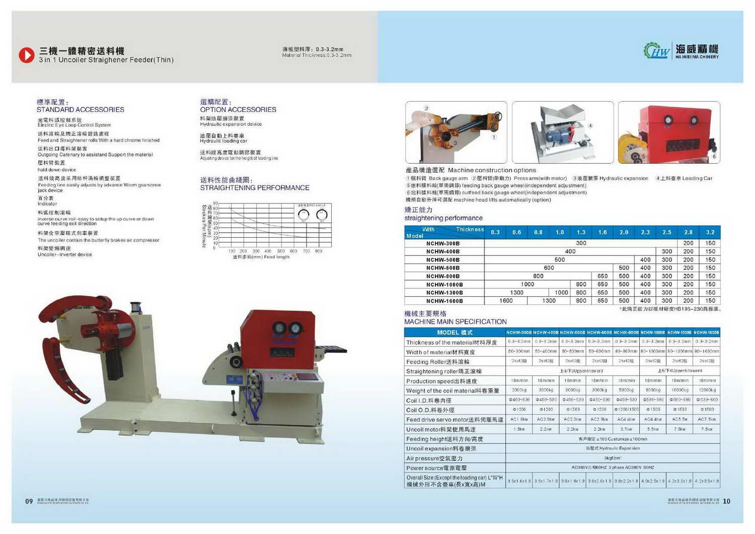 Hai Wei NC Servo Feeder compressed Page 08