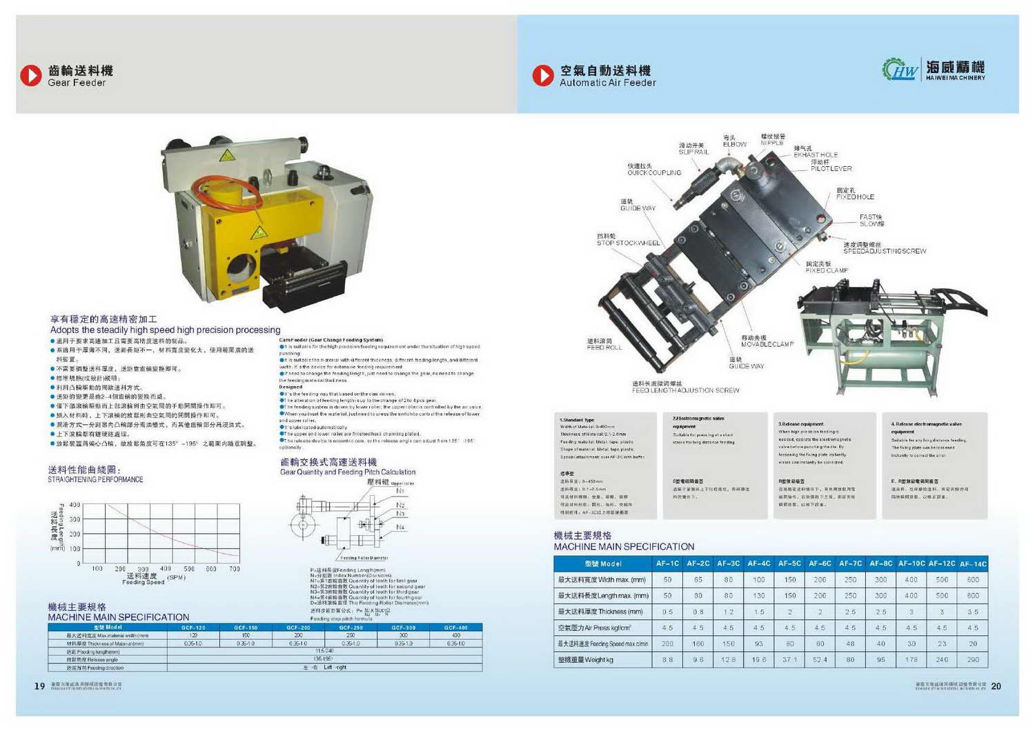 Hai Wei NC Servo Feeder compressed Page 13