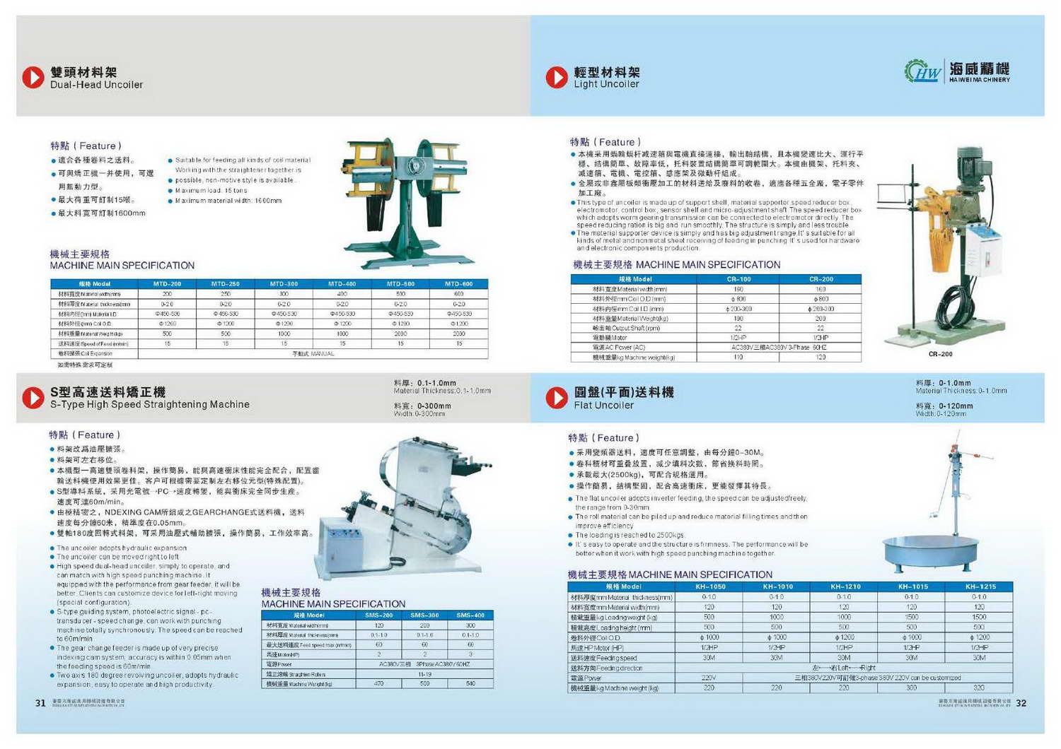 Hai Wei NC Servo Feeder compressed Page 19