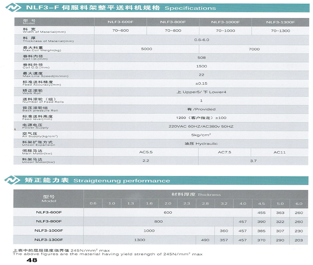 49 Applied Metal Technology Catalog min