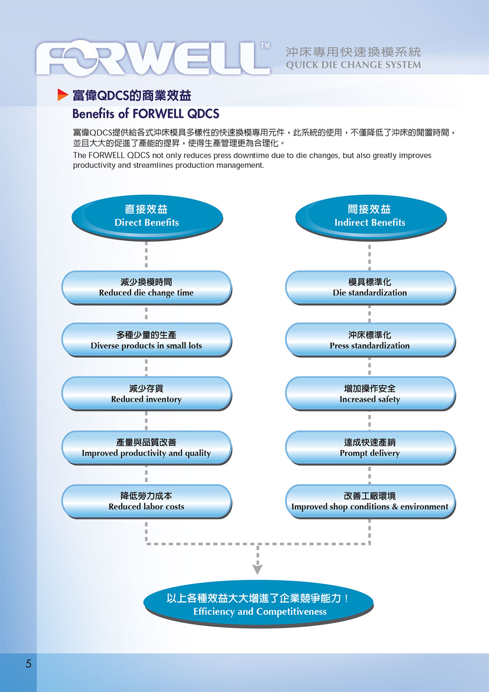 06 forwell catalog