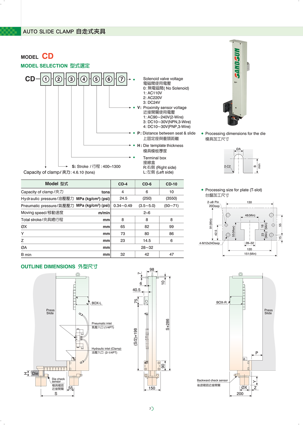 08 sandsun quick die change pump