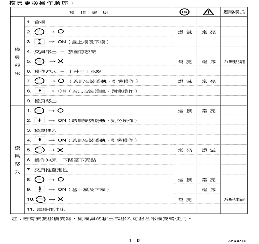 08 sandsun qdc manual jp