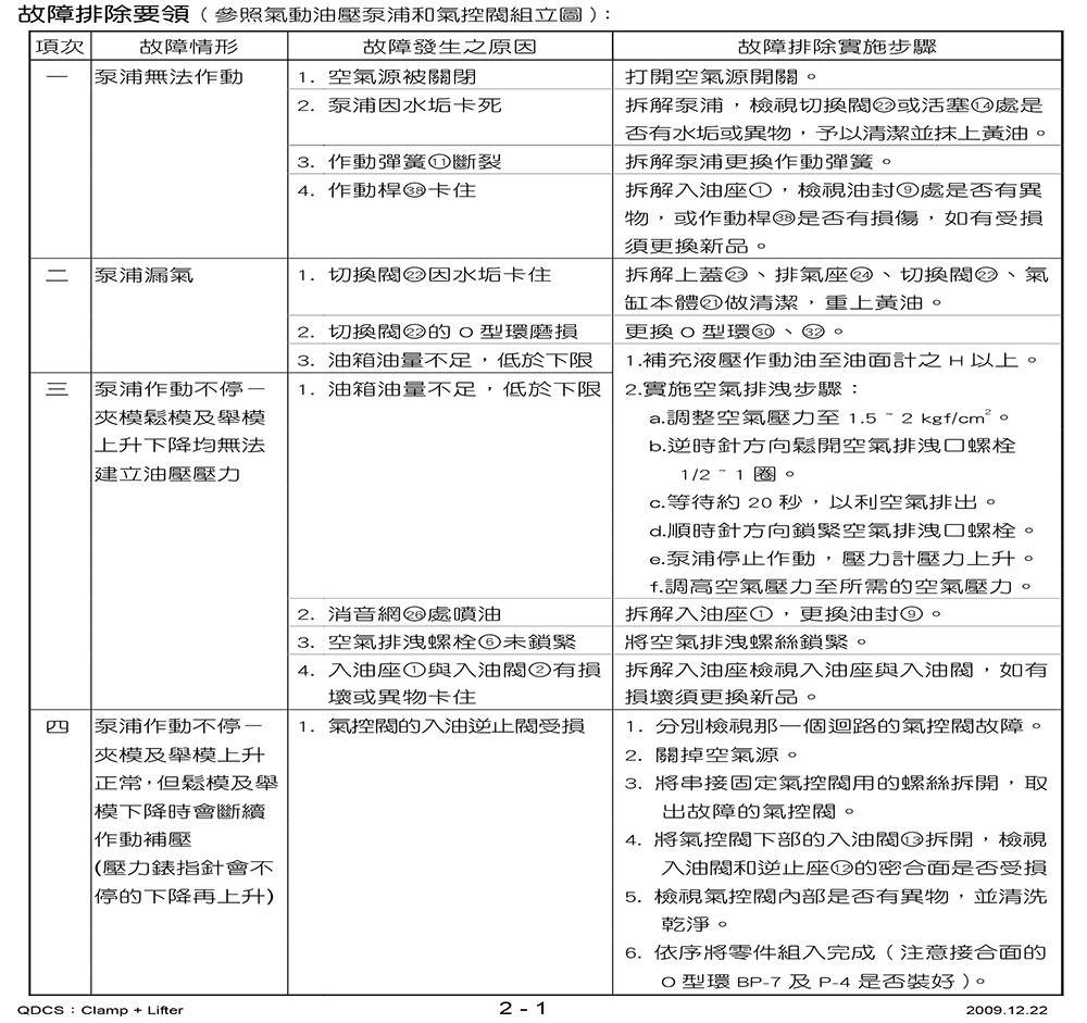09 sandsun qdc manual jp