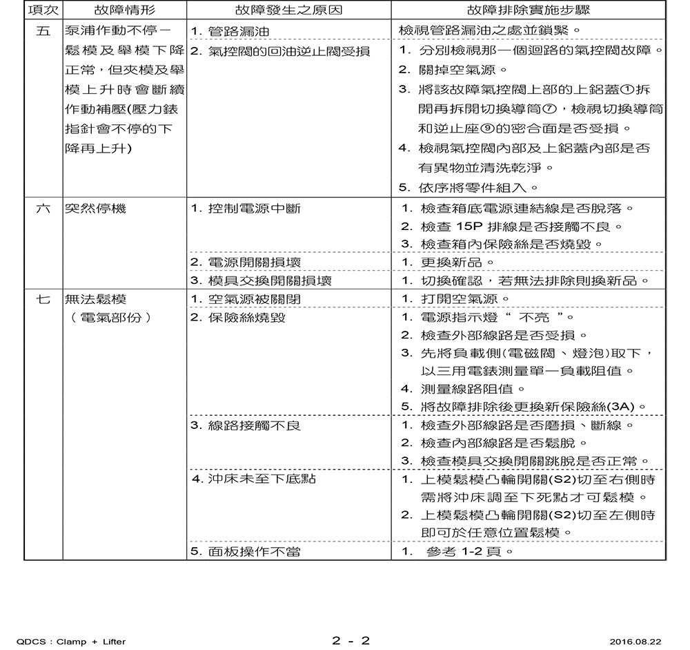 10 sandsun qdc manual jp