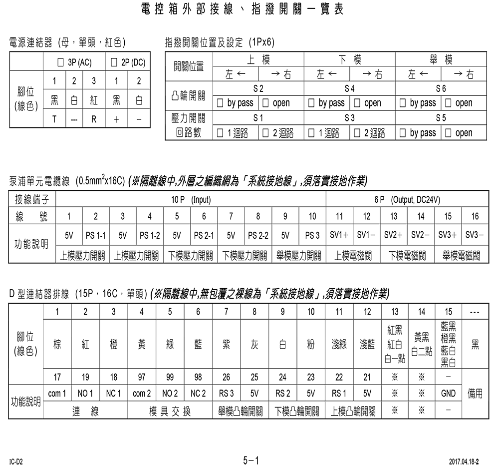18 sandsun qdc manual jp